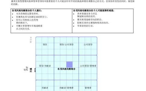 OPQ32-Leadership-Report-Sample-2012-CHS_2025春招题库汇总_十大行测题库_2023年十大热门题库更新中_11、SH-1汇总_CEBSHL测试报告解读（知己知彼战无不胜）