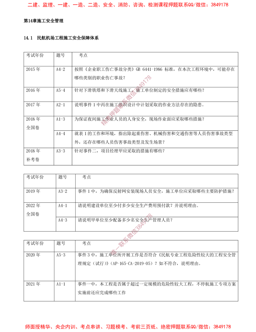 13.13-第14、15章-施工安全管理、绿色建造及施工现场环境管理_2026年一级建造师_2026年一建民航_2025年一建民航SVIP_04-冲刺串讲✿考点强化✿小灶集训
