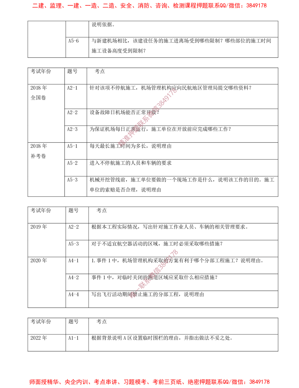 13.13-第14、15章-施工安全管理、绿色建造及施工现场环境管理_2026年一级建造师_2026年一建民航_2025年一建民航SVIP_04-冲刺串讲✿考点强化✿小灶集训