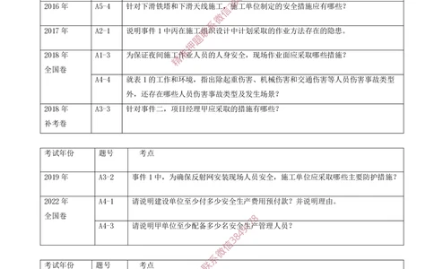 13.13-第14、15章-施工安全管理、绿色建造及施工现场环境管理_2026年一级建造师_2026年一建民航_2025年一建民航SVIP_04-冲刺串讲✿考点强化✿小灶集训
