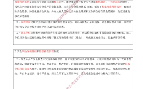13.13-第14、15章-施工安全管理、绿色建造及施工现场环境管理_2026年一级建造师_2026年一建民航_2025年一建民航SVIP_04-冲刺串讲✿考点强化✿小灶集训