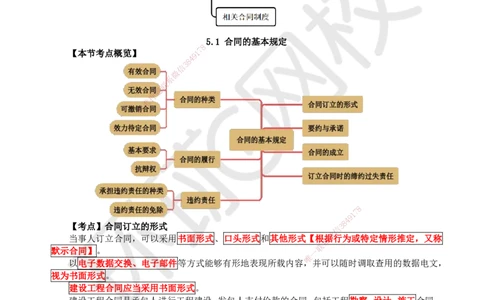 19.第19讲-51合同的基本规定（1）_2026年一建法规_2025年一建法规SVIP_02-基础精讲✿高端面授✿深度强化_21-法规《考点精讲班》王丽雪、安国庆HQ_安国庆