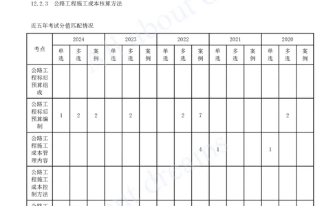 2025-142-第12章-施工成本管理_2026年一级建造师_2026年一建公路_2025年一建公路SVIP_02-基础精讲✿高端面授✿深度强化_15-公路《天一精讲班》安慧、李昌春KL_安慧_讲义