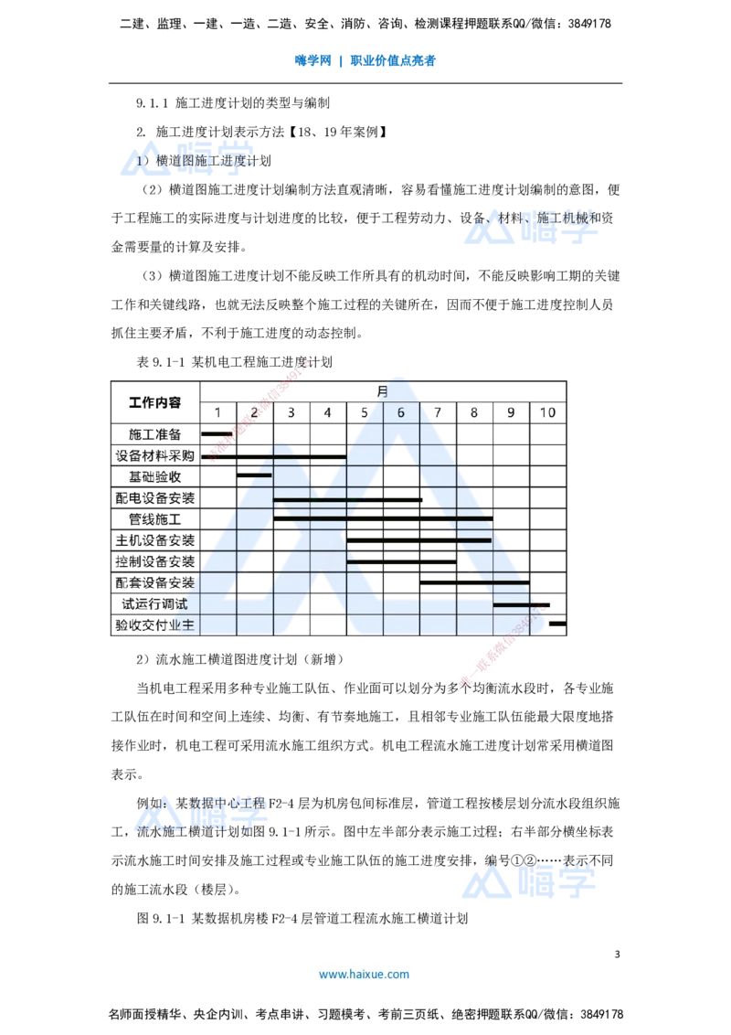 10.2025朱培浩-名师冲刺特训-（10）机电工程项目管理实务2_2026年一级建造师_2026年一建机电_2025年一建机电SVIP_04-冲刺串讲✿考点强化✿小灶集训_讲义