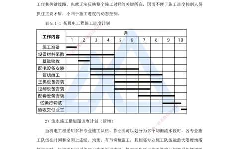 10.2025朱培浩-名师冲刺特训-（10）机电工程项目管理实务2_2026年一级建造师_2026年一建机电_2025年一建机电SVIP_04-冲刺串讲✿考点强化✿小灶集训_讲义