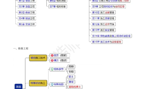 2025一建《公路》金题演练1（题目）_2026年一级建造师_2026年一建公路_2025年一建公路SVIP_02-基础精讲✿高端面授✿深度强化_11-公路《全系VIP班》李洪革SMR推荐_06.金题演练