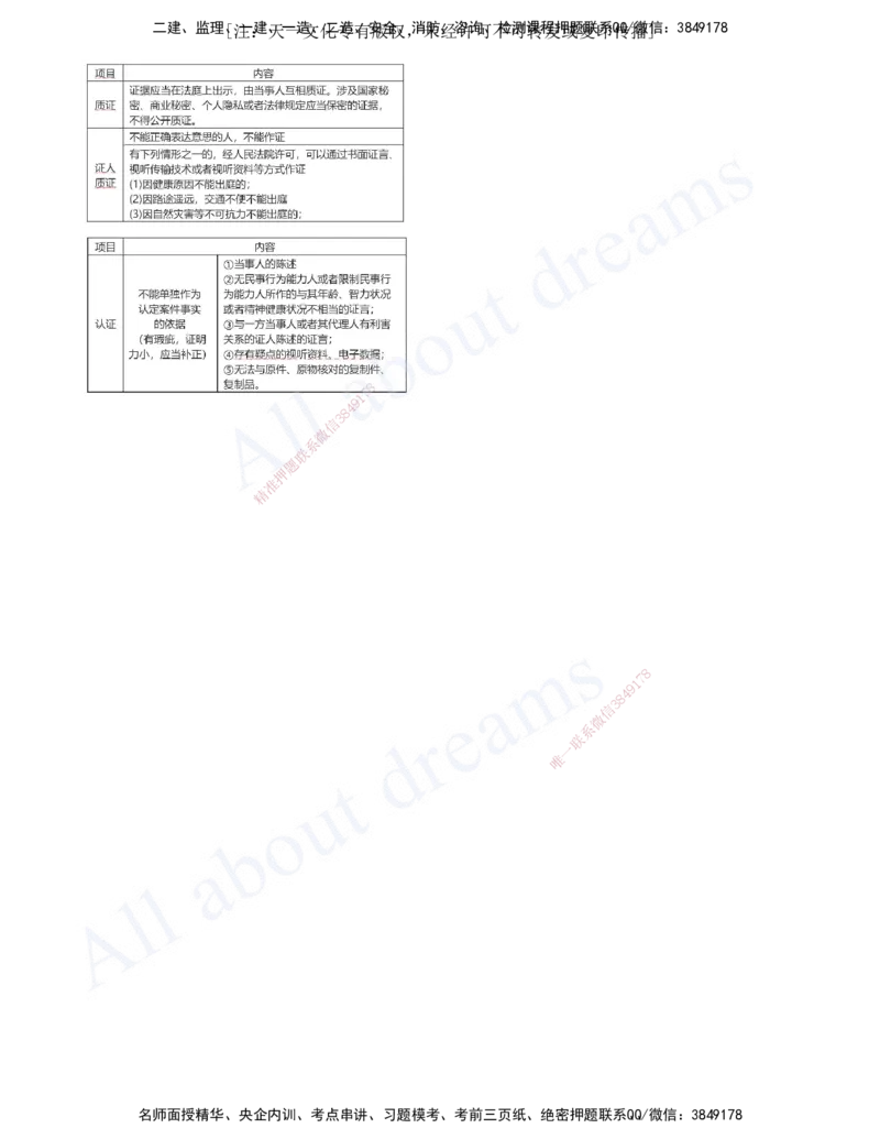 2025-19-第10章-建设工程争议解决法律制度（一）_2026年一建法规_2025年一建法规SVIP_04-冲刺串讲✿考点强化✿小灶集训_03-法规《冲刺串讲班》王欣XSW_讲义