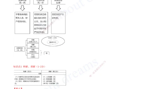 2025-19-第10章-建设工程争议解决法律制度（一）_2026年一建法规_2025年一建法规SVIP_04-冲刺串讲✿考点强化✿小灶集训_03-法规《冲刺串讲班》王欣XSW_讲义