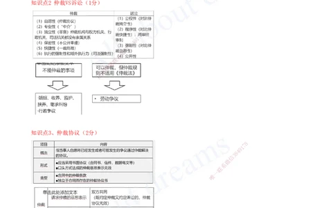 2025-19-第10章-建设工程争议解决法律制度（一）_2026年一建法规_2025年一建法规SVIP_04-冲刺串讲✿考点强化✿小灶集训_03-法规《冲刺串讲班》王欣XSW_讲义