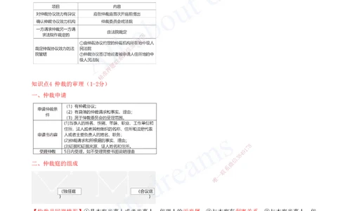 2025-19-第10章-建设工程争议解决法律制度（一）_2026年一建法规_2025年一建法规SVIP_04-冲刺串讲✿考点强化✿小灶集训_03-法规《冲刺串讲班》王欣XSW_讲义