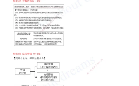 2025-19-第10章-建设工程争议解决法律制度（一）_2026年一建法规_2025年一建法规SVIP_04-冲刺串讲✿考点强化✿小灶集训_03-法规《冲刺串讲班》王欣XSW_讲义