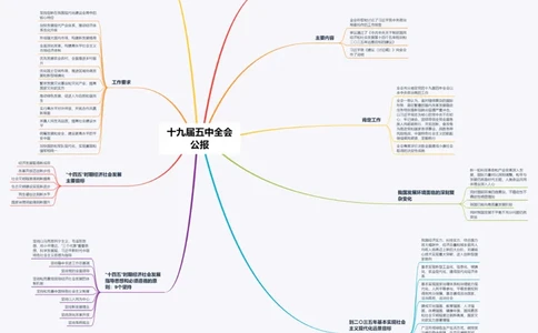 十九届五中全会思维导图_三桶油_中国石油_中石油笔试(1)_8、时政（全年持续更新）_2023时政全年持续更新_重要会议及文件_十九届五中全会重要内容+题库及答案