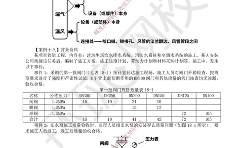 15.2025一建机电案例带刷-案例18~19_2026年一级建造师_2026年一建机电_2025年一建机电SVIP_04-冲刺串讲✿考点强化✿小灶集训_30-机电《案例带刷班》陈剑名HQ推荐