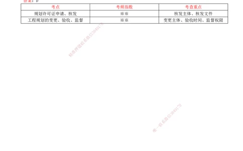 20-第3章-3.1-建设工程规划许可_2026年一建法规_2025年一建法规SVIP_02-基础精讲✿高端面授✿深度强化_10-法规《天一精讲班》王欣KL_讲义