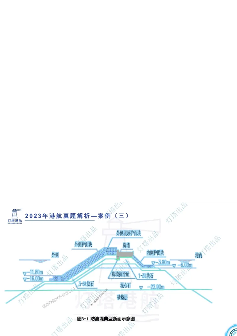 2024年2023年真题案例讲义+答案_2026年一级建造师_2026年一建港航_2025年一建港航SVIP_03-习题精析✿实战特训✿模考通关_07-港航《真题案例班》灯塔SMR