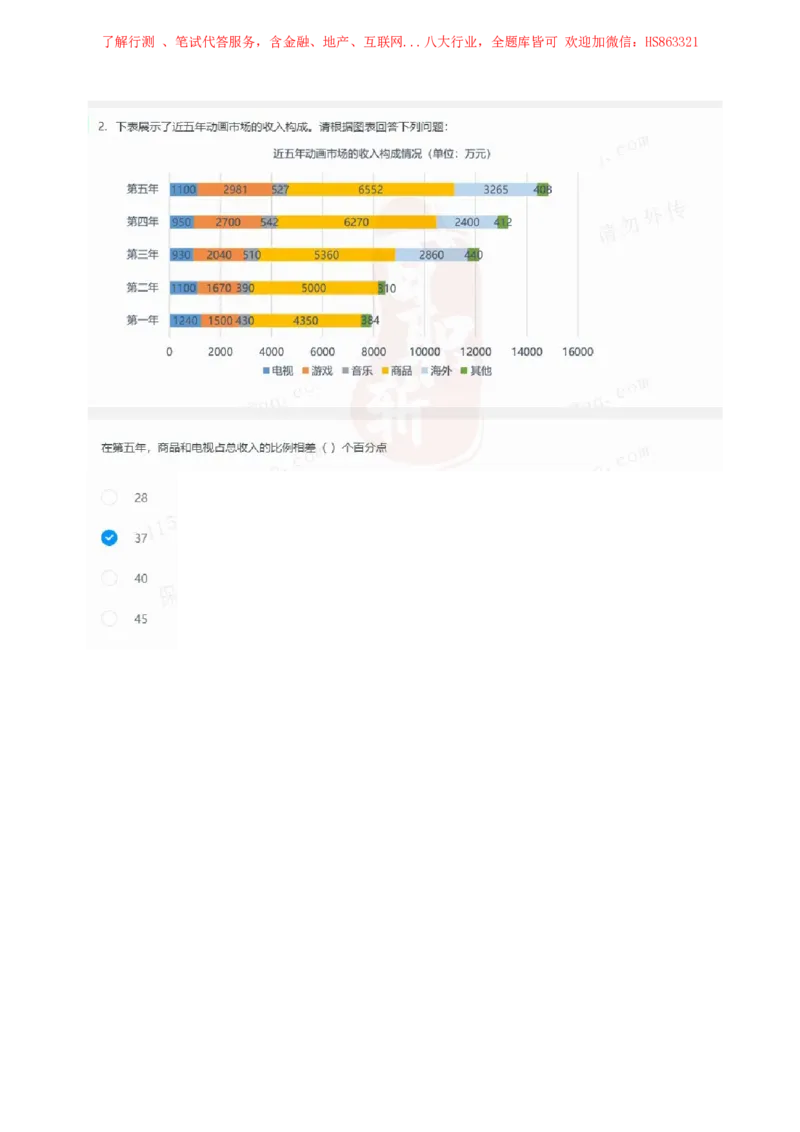 立信会计2020招聘在线笔试完整真题及答案2_2025春招题库汇总_八大题库-1_04八大汇总_立信_7、立信综合资料整理_立信会计历年真题