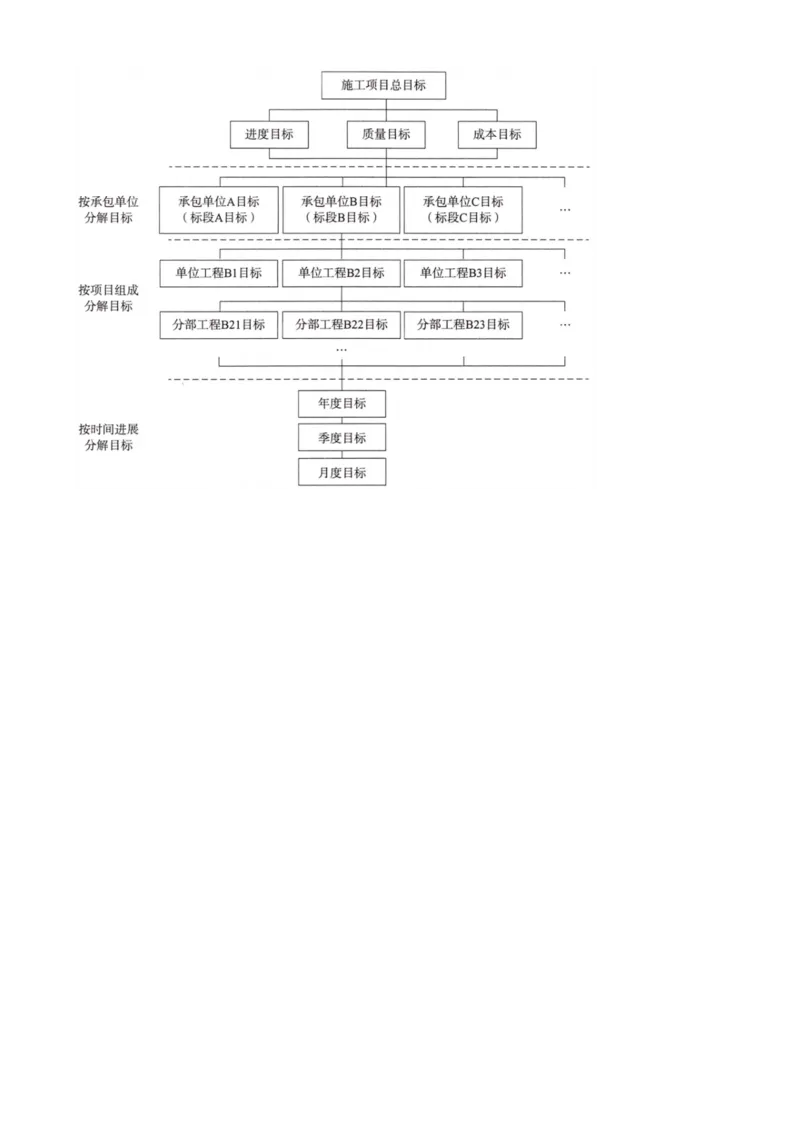 14-第1章-1.3.3-工程项目目标动态控制(1)_2026年一级建造师_2026年一建管理_2025年一建管理SVIP_02-基础精讲✿高端面授✿深度强化_10-管理《天一精讲班》金月、王少杰KL推荐
