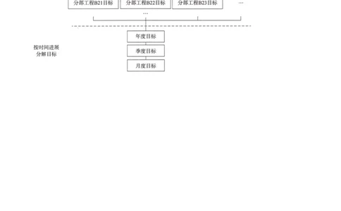 14-第1章-1.3.3-工程项目目标动态控制(1)_2026年一级建造师_2026年一建管理_2025年一建管理SVIP_02-基础精讲✿高端面授✿深度强化_10-管理《天一精讲班》金月、王少杰KL推荐