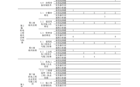 2024年二建机电真题_2026年一级建造师_2026年一建机电_2025年一建机电SVIP_02-基础精讲✿高端面授✿深度强化_43-机电《面授直播+习题》刘忠海SMR_历年真题一二建