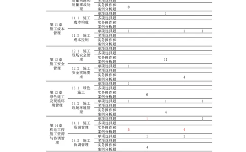 2024年二建机电真题_2026年一级建造师_2026年一建机电_2025年一建机电SVIP_02-基础精讲✿高端面授✿深度强化_43-机电《面授直播+习题》刘忠海SMR_历年真题一二建