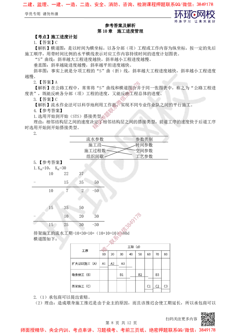 13.2025一建公路精题必练-第13讲-第10-15章进度管理至技术设备管理_2026年一级建造师_2026年一建公路_2025年一建公路SVIP_03-习题精析✿实战特训✿模考通关
