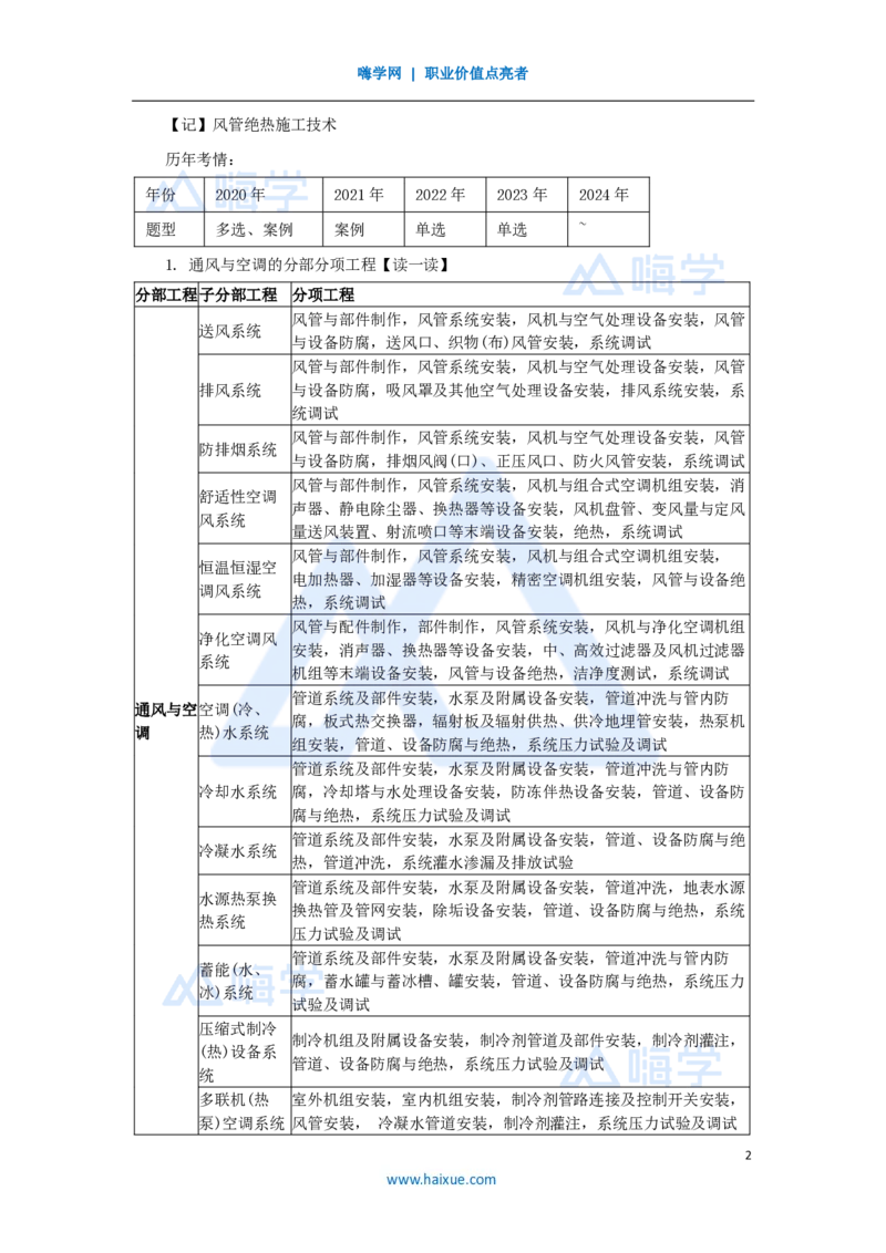 15.2025杨海军-3D实景通关-（14）通风与空调工程施工技术-通风与空调风系统施工技术_2026年一级建造师_2026年一建机电_2025年一建机电SVIP_02-基础精讲✿高端面授✿深度强化_讲义