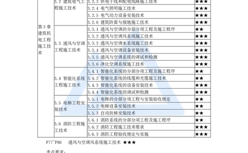 15.2025杨海军-3D实景通关-（14）通风与空调工程施工技术-通风与空调风系统施工技术_2026年一级建造师_2026年一建机电_2025年一建机电SVIP_02-基础精讲✿高端面授✿深度强化_讲义