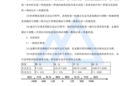 15.2025杨海军-3D实景通关-（14）通风与空调工程施工技术-通风与空调风系统施工技术_2026年一级建造师_2026年一建机电_2025年一建机电SVIP_02-基础精讲✿高端面授✿深度强化_讲义