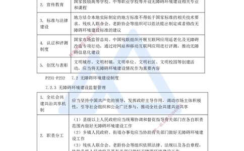 13.2025杜诗乐-考前拔分速成-第7章建设工程质量法律制度1_2026年一建法规_2025年一建法规SVIP_04-冲刺串讲✿考点强化✿小灶集训_12-法规《考前拔分速成》杜诗乐HX_讲义