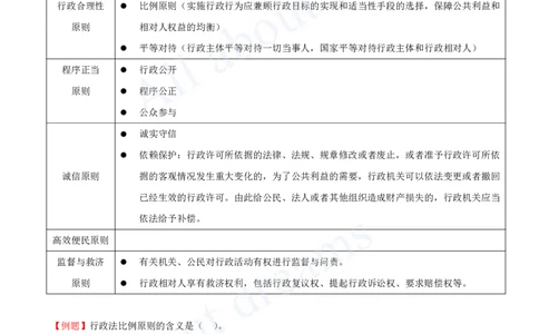 2025-09-第1章-1.6-建设工程行政法律制度_2026年一建法规_2025年一建法规SVIP_02-基础精讲✿高端面授✿深度强化_10-法规《天一精讲班》王欣、王竹梅KL_王竹梅_讲义