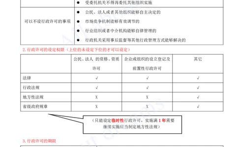 2025-09-第1章-1.6-建设工程行政法律制度_2026年一建法规_2025年一建法规SVIP_02-基础精讲✿高端面授✿深度强化_10-法规《天一精讲班》王欣、王竹梅KL_王竹梅_讲义
