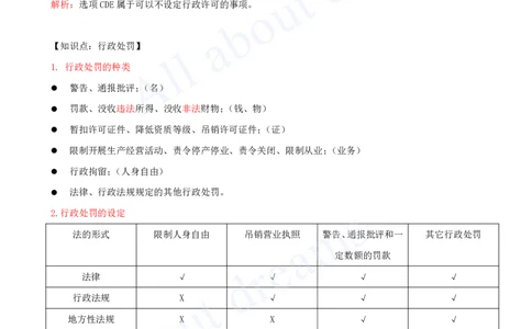 2025-09-第1章-1.6-建设工程行政法律制度_2026年一建法规_2025年一建法规SVIP_02-基础精讲✿高端面授✿深度强化_10-法规《天一精讲班》王欣、王竹梅KL_王竹梅_讲义