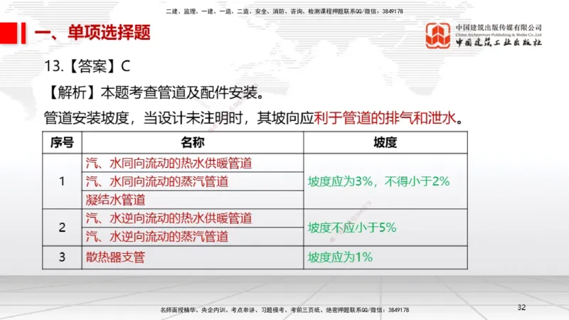 2025一建《机电》必会100题直播课01节_2026年一级建造师_2026年一建机电_2025年一建机电SVIP_03-习题精析✿实战特训✿模考通关_19-机电《必会百题直播》闫娜JGS_讲义