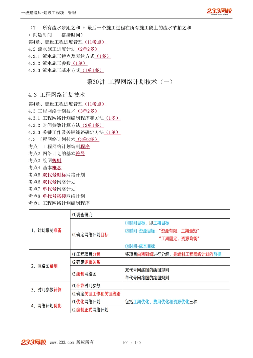 1-43_2026年一级建造师_2026年一建管理_2025年一建管理SVIP_02-基础精讲✿高端面授✿深度强化_14-管理《教材精讲班》赵春晓、关宇233推荐_关宇_讲义