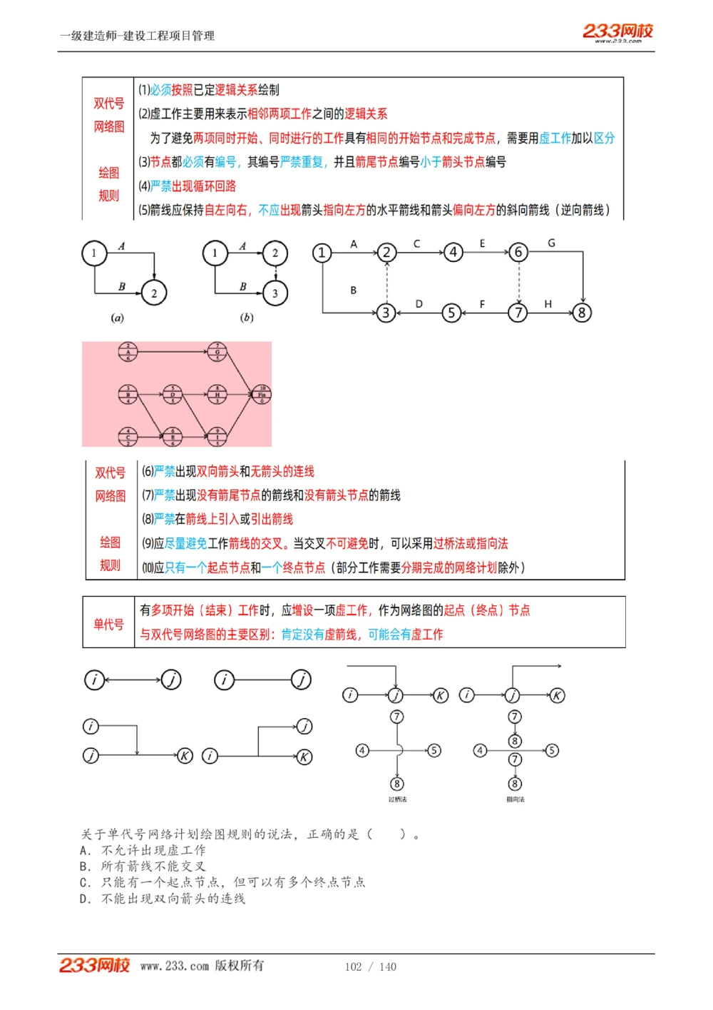 1-43_2026年一级建造师_2026年一建管理_2025年一建管理SVIP_02-基础精讲✿高端面授✿深度强化_14-管理《教材精讲班》赵春晓、关宇233推荐_关宇_讲义