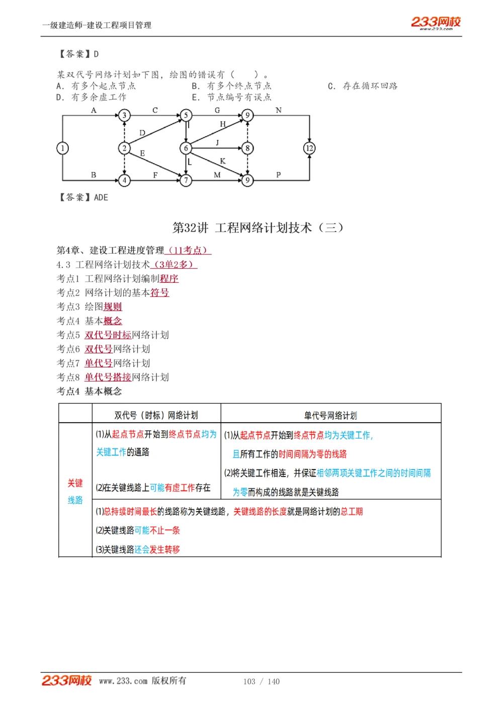 1-43_2026年一级建造师_2026年一建管理_2025年一建管理SVIP_02-基础精讲✿高端面授✿深度强化_14-管理《教材精讲班》赵春晓、关宇233推荐_关宇_讲义