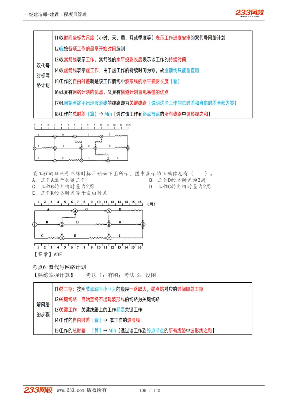 1-43_2026年一级建造师_2026年一建管理_2025年一建管理SVIP_02-基础精讲✿高端面授✿深度强化_14-管理《教材精讲班》赵春晓、关宇233推荐_关宇_讲义
