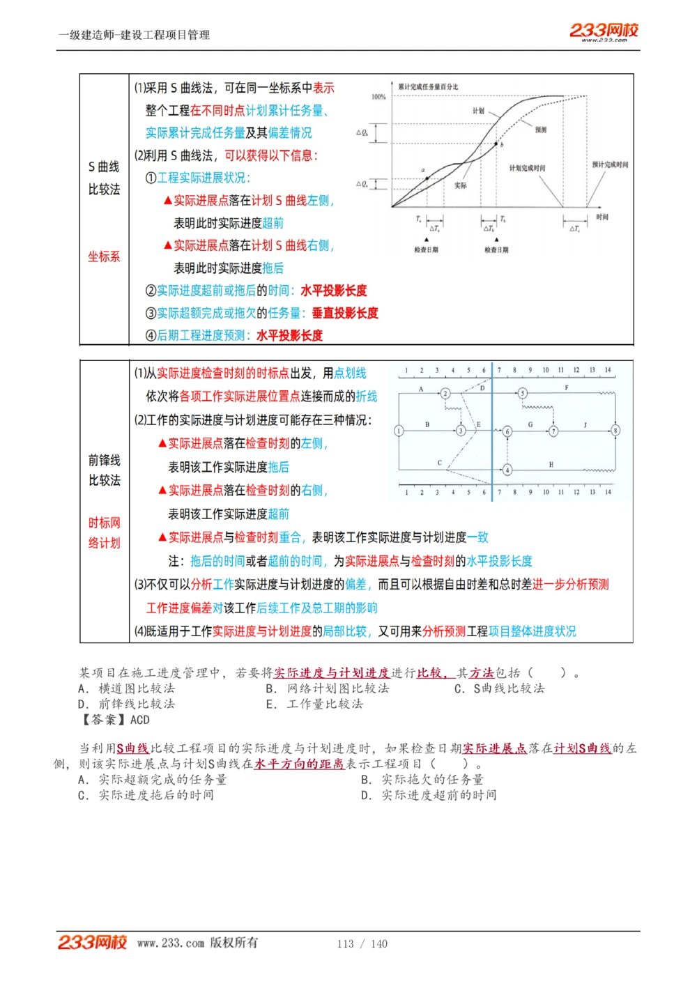 1-43_2026年一级建造师_2026年一建管理_2025年一建管理SVIP_02-基础精讲✿高端面授✿深度强化_14-管理《教材精讲班》赵春晓、关宇233推荐_关宇_讲义