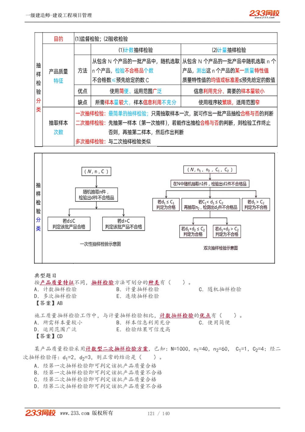 1-43_2026年一级建造师_2026年一建管理_2025年一建管理SVIP_02-基础精讲✿高端面授✿深度强化_14-管理《教材精讲班》赵春晓、关宇233推荐_关宇_讲义