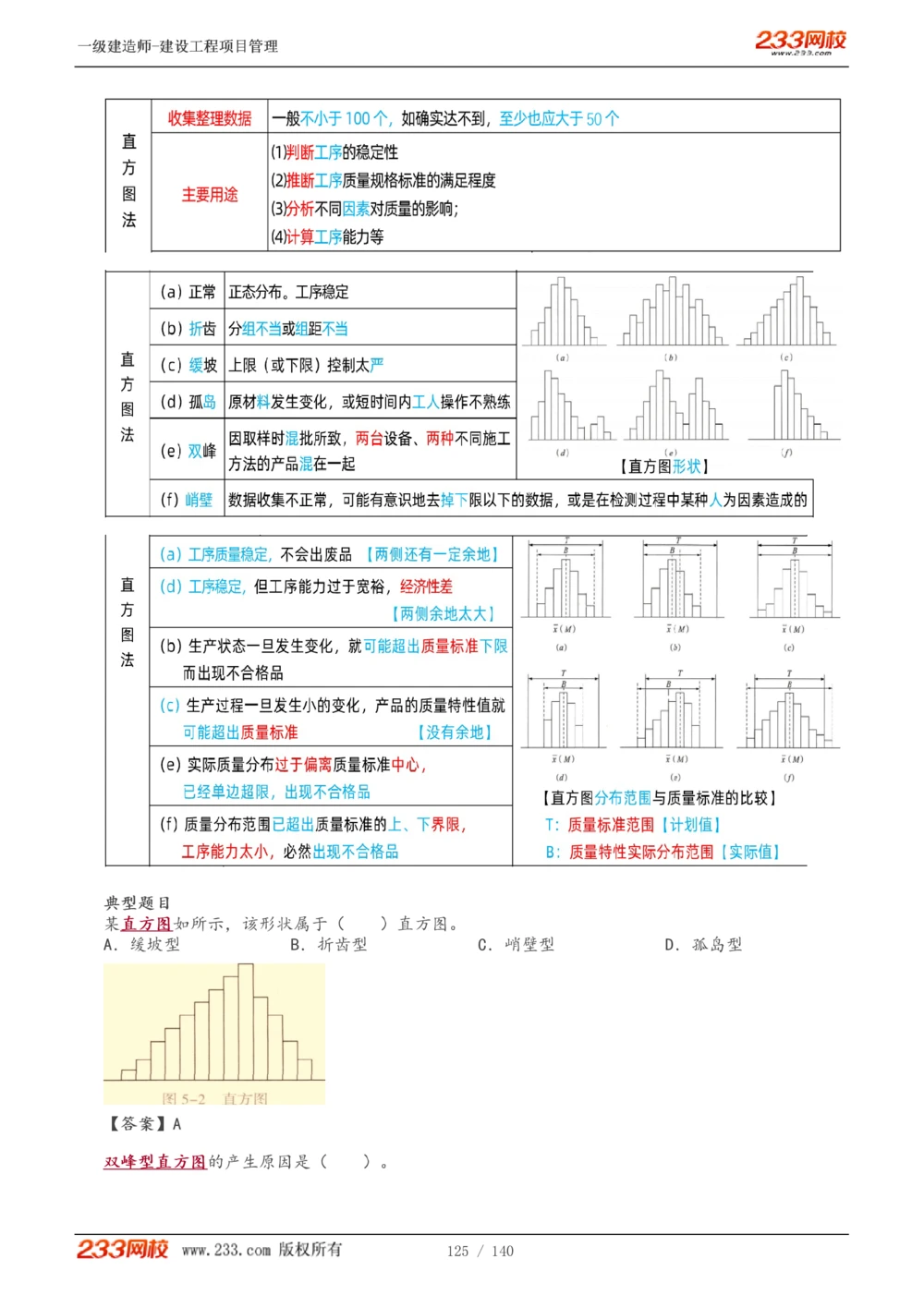 1-43_2026年一级建造师_2026年一建管理_2025年一建管理SVIP_02-基础精讲✿高端面授✿深度强化_14-管理《教材精讲班》赵春晓、关宇233推荐_关宇_讲义
