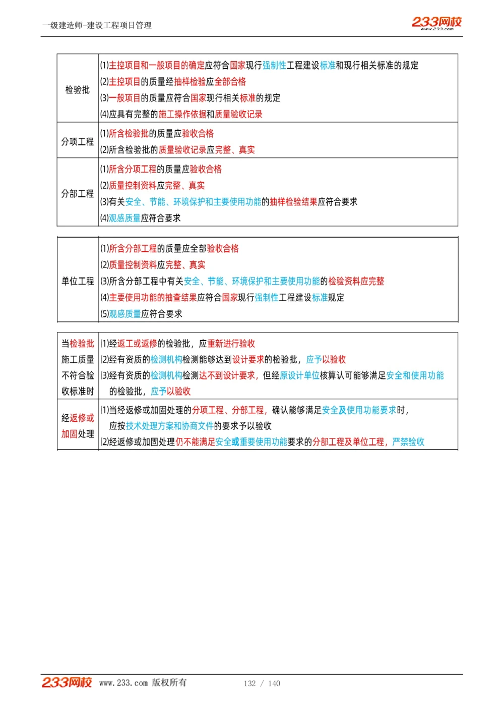 1-43_2026年一级建造师_2026年一建管理_2025年一建管理SVIP_02-基础精讲✿高端面授✿深度强化_14-管理《教材精讲班》赵春晓、关宇233推荐_关宇_讲义