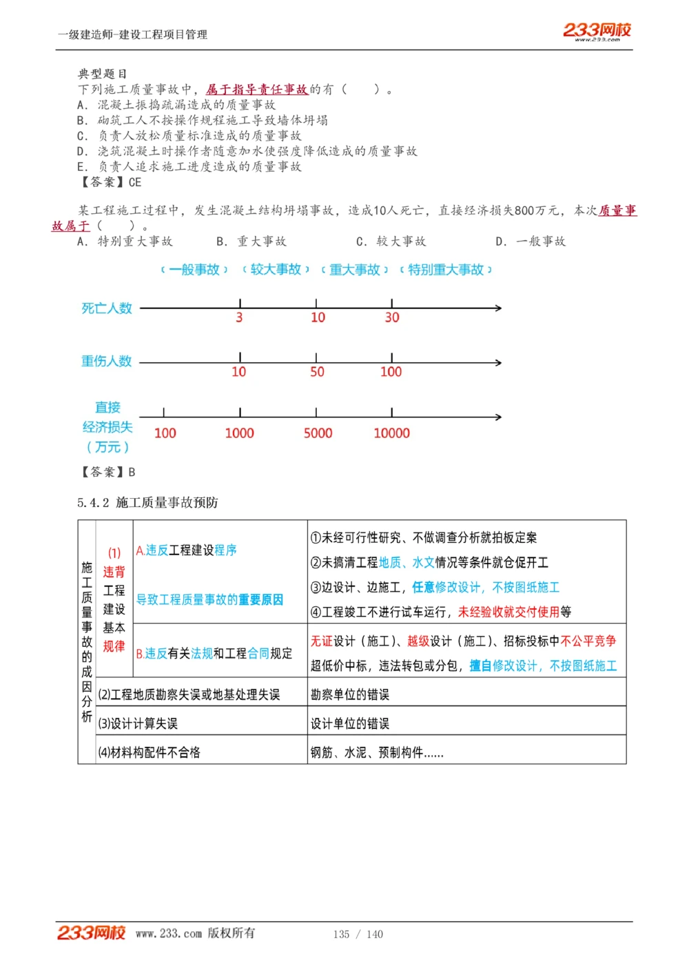 1-43_2026年一级建造师_2026年一建管理_2025年一建管理SVIP_02-基础精讲✿高端面授✿深度强化_14-管理《教材精讲班》赵春晓、关宇233推荐_关宇_讲义