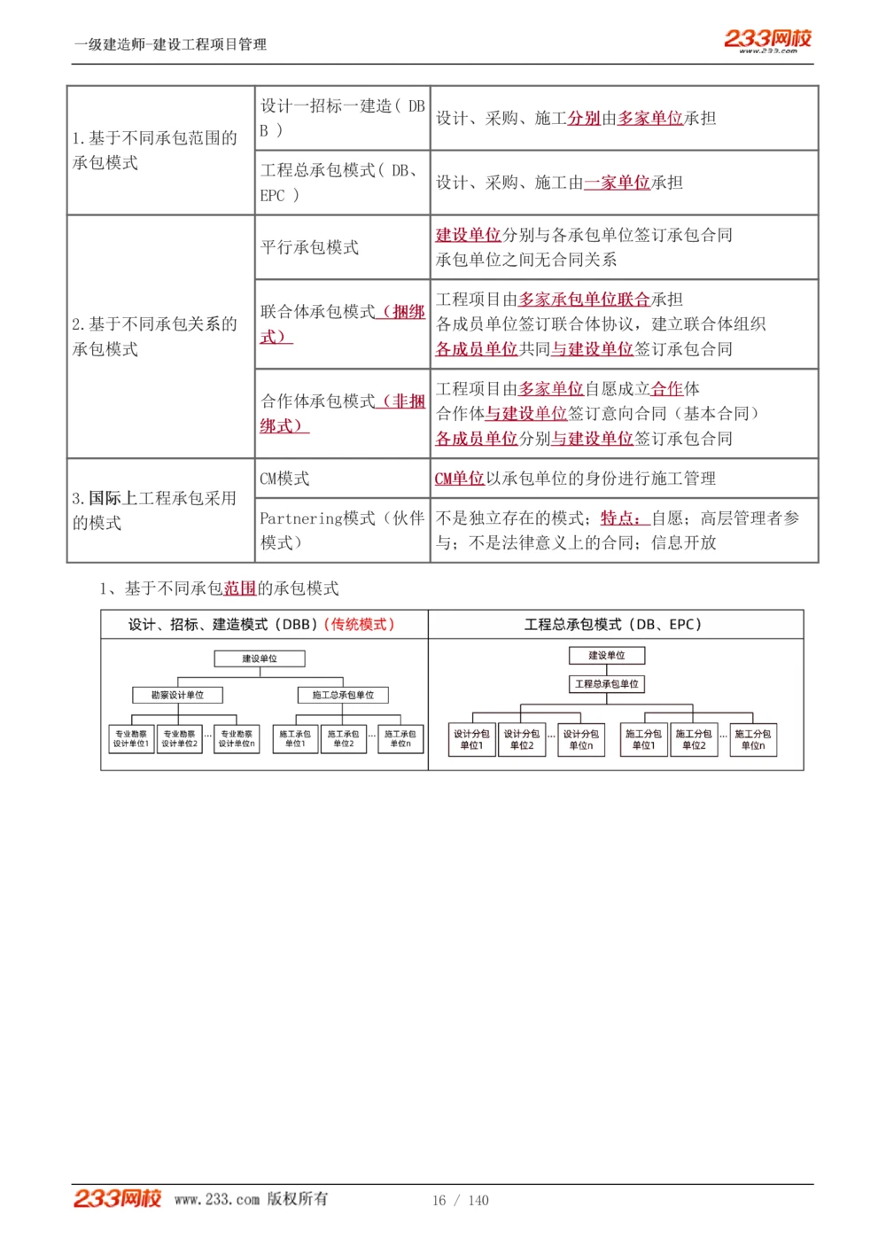 1-43_2026年一级建造师_2026年一建管理_2025年一建管理SVIP_02-基础精讲✿高端面授✿深度强化_14-管理《教材精讲班》赵春晓、关宇233推荐_关宇_讲义