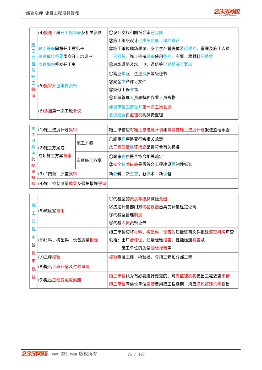 1-43_2026年一级建造师_2026年一建管理_2025年一建管理SVIP_02-基础精讲✿高端面授✿深度强化_14-管理《教材精讲班》赵春晓、关宇233推荐_关宇_讲义