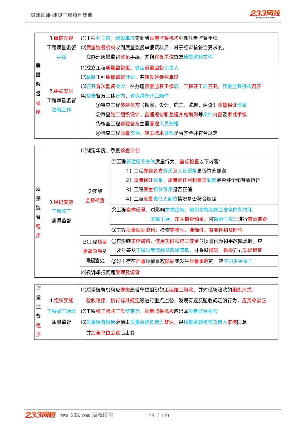 1-43_2026年一级建造师_2026年一建管理_2025年一建管理SVIP_02-基础精讲✿高端面授✿深度强化_14-管理《教材精讲班》赵春晓、关宇233推荐_关宇_讲义