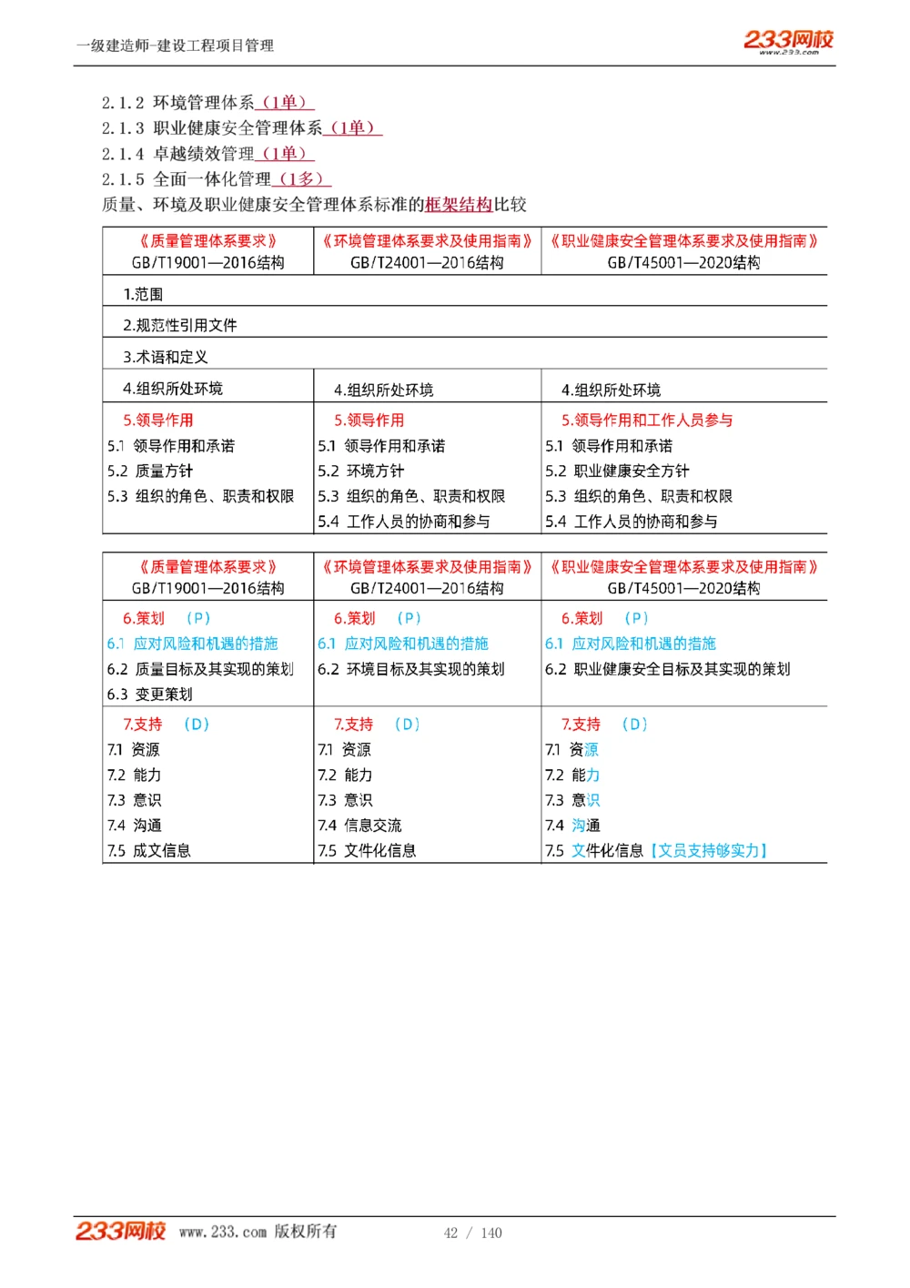 1-43_2026年一级建造师_2026年一建管理_2025年一建管理SVIP_02-基础精讲✿高端面授✿深度强化_14-管理《教材精讲班》赵春晓、关宇233推荐_关宇_讲义