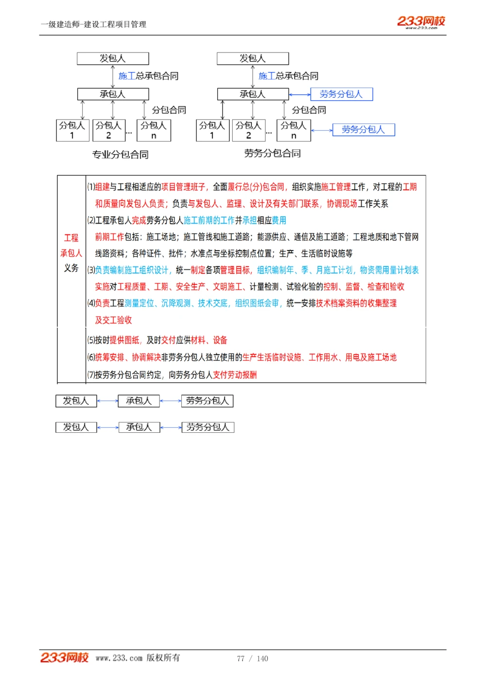 1-43_2026年一级建造师_2026年一建管理_2025年一建管理SVIP_02-基础精讲✿高端面授✿深度强化_14-管理《教材精讲班》赵春晓、关宇233推荐_关宇_讲义