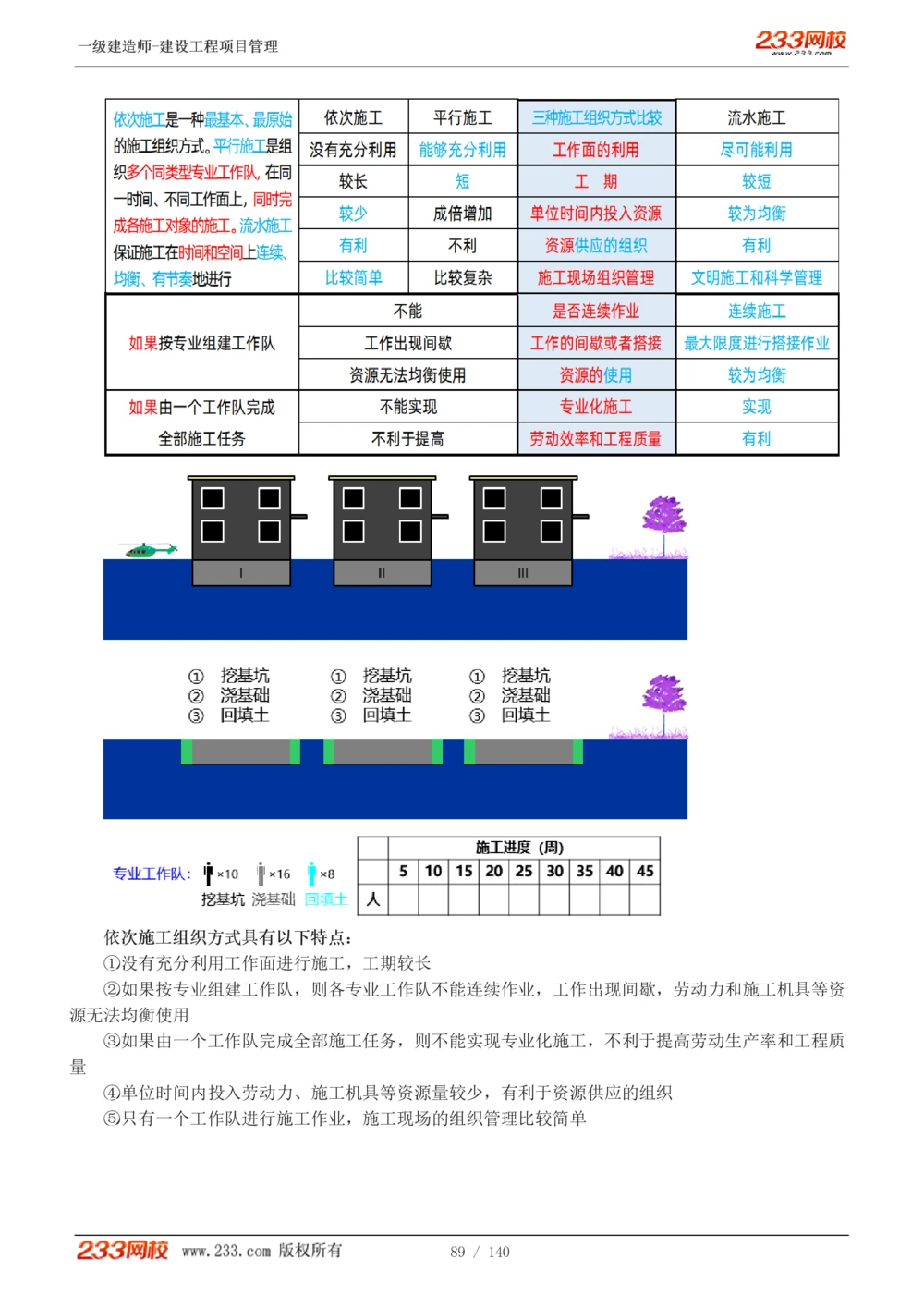 1-43_2026年一级建造师_2026年一建管理_2025年一建管理SVIP_02-基础精讲✿高端面授✿深度强化_14-管理《教材精讲班》赵春晓、关宇233推荐_关宇_讲义