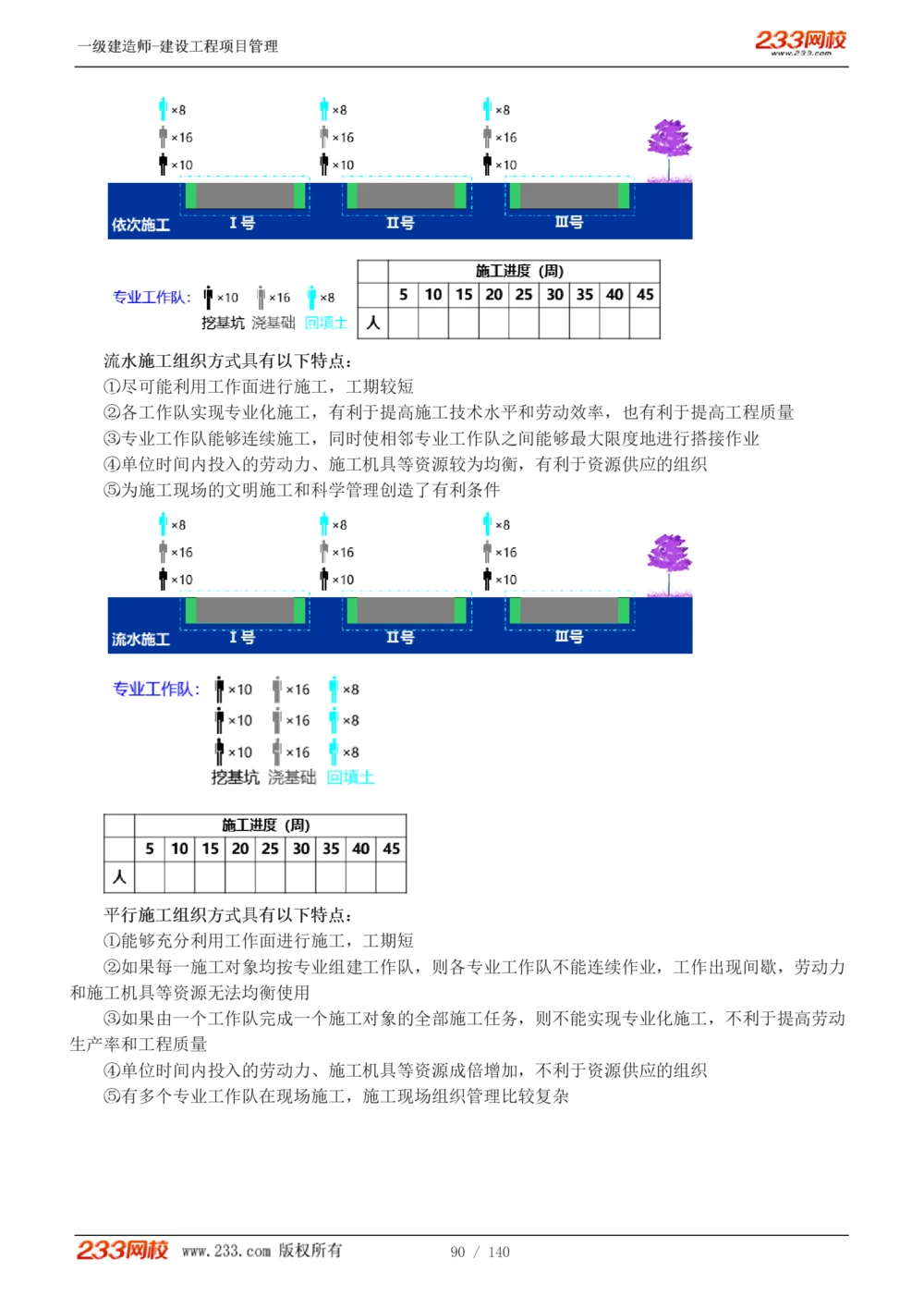 1-43_2026年一级建造师_2026年一建管理_2025年一建管理SVIP_02-基础精讲✿高端面授✿深度强化_14-管理《教材精讲班》赵春晓、关宇233推荐_关宇_讲义