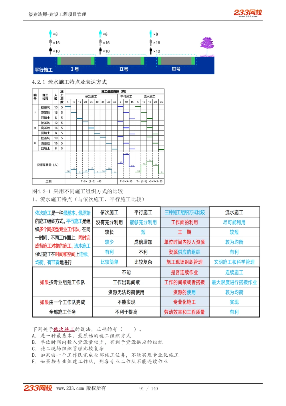 1-43_2026年一级建造师_2026年一建管理_2025年一建管理SVIP_02-基础精讲✿高端面授✿深度强化_14-管理《教材精讲班》赵春晓、关宇233推荐_关宇_讲义